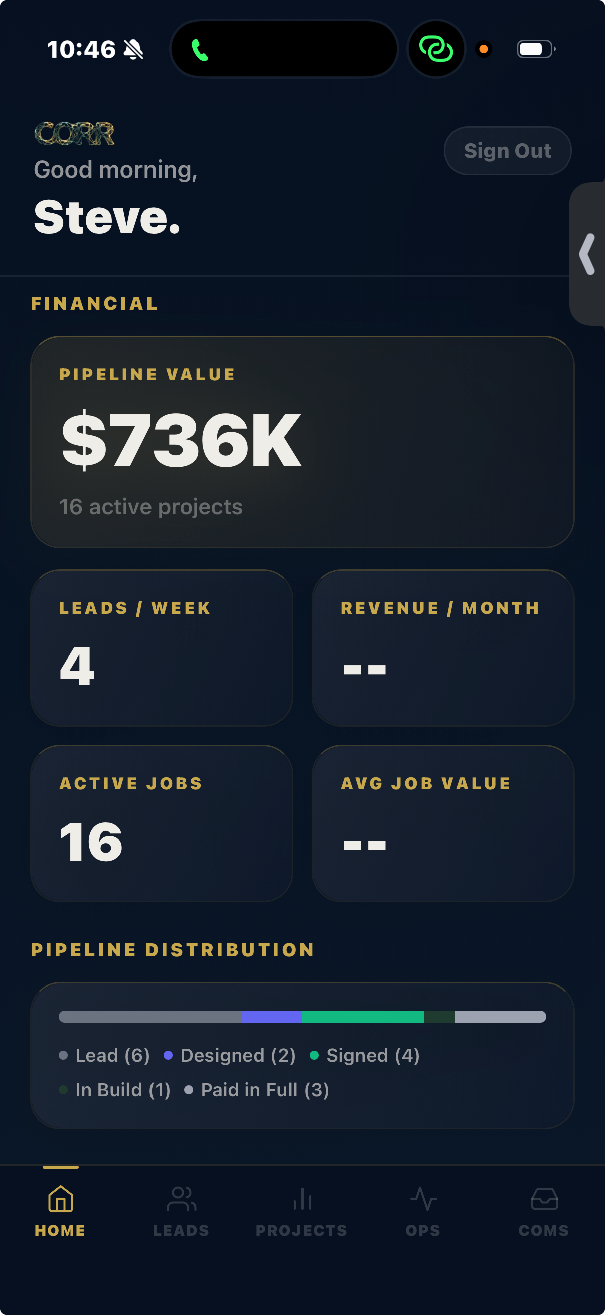 VisionWorks CORR dashboard screenshot showing $736,000 signed-work pipeline, August 2026